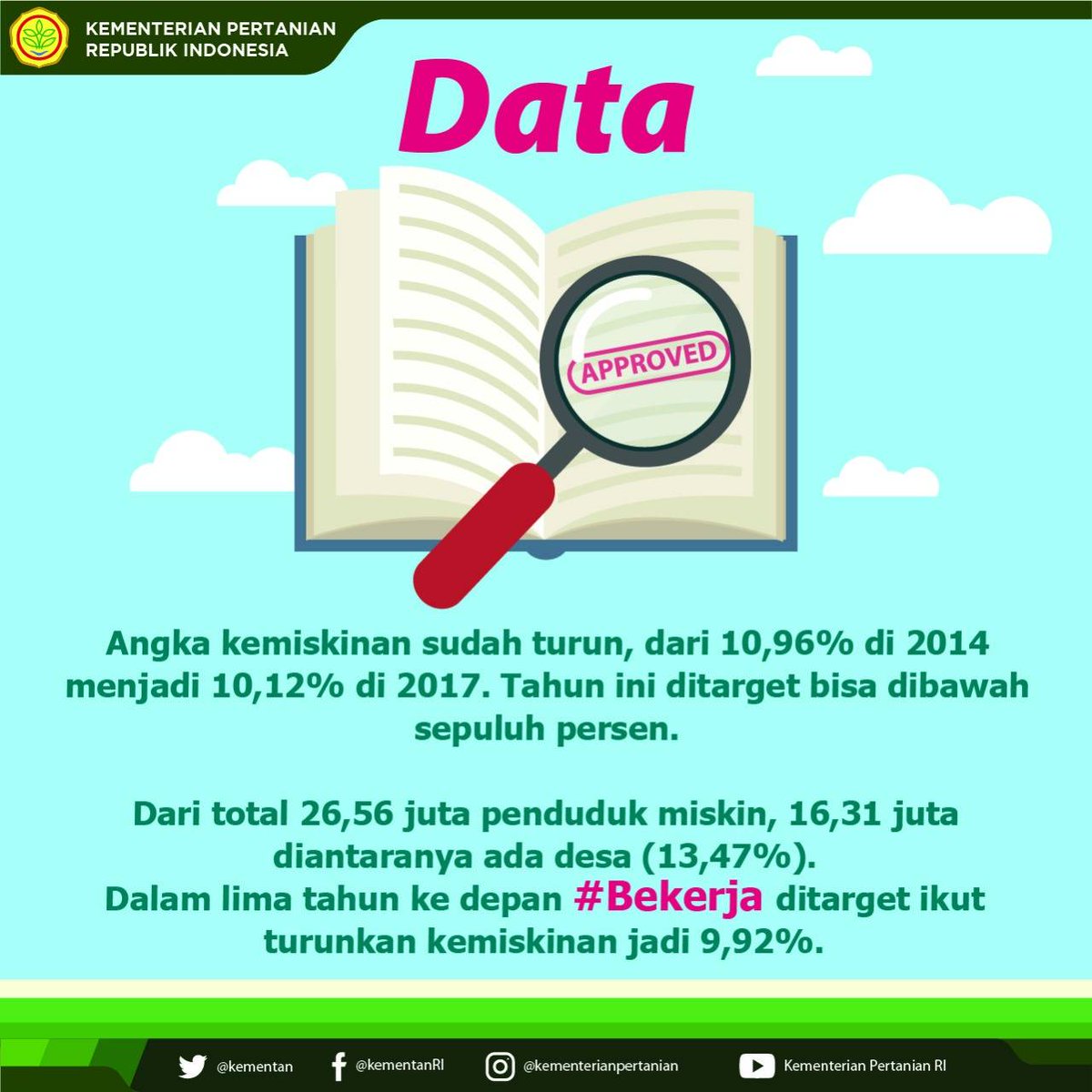 ppmkpciawi's tweet photo. Kejar target penurunan angka kemiskinan 2018 dibawah 10 persen, Presiden @Jokowi instruksikan agar kebijakan dijalankan scr terpadu dlm padat karya tunai. Lewat #Bekerja @Kementan dorong utk #PetaniSejahtera. #PertanianBedahKemiskinan #PromoPublikasi https://t.co/jUmkKzFt4u