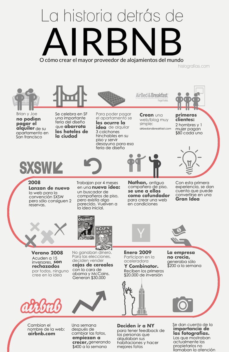 gzcasas's tweet photo. La historia detrás de AIRBNB https://t.co/hMFtnyiHSq
