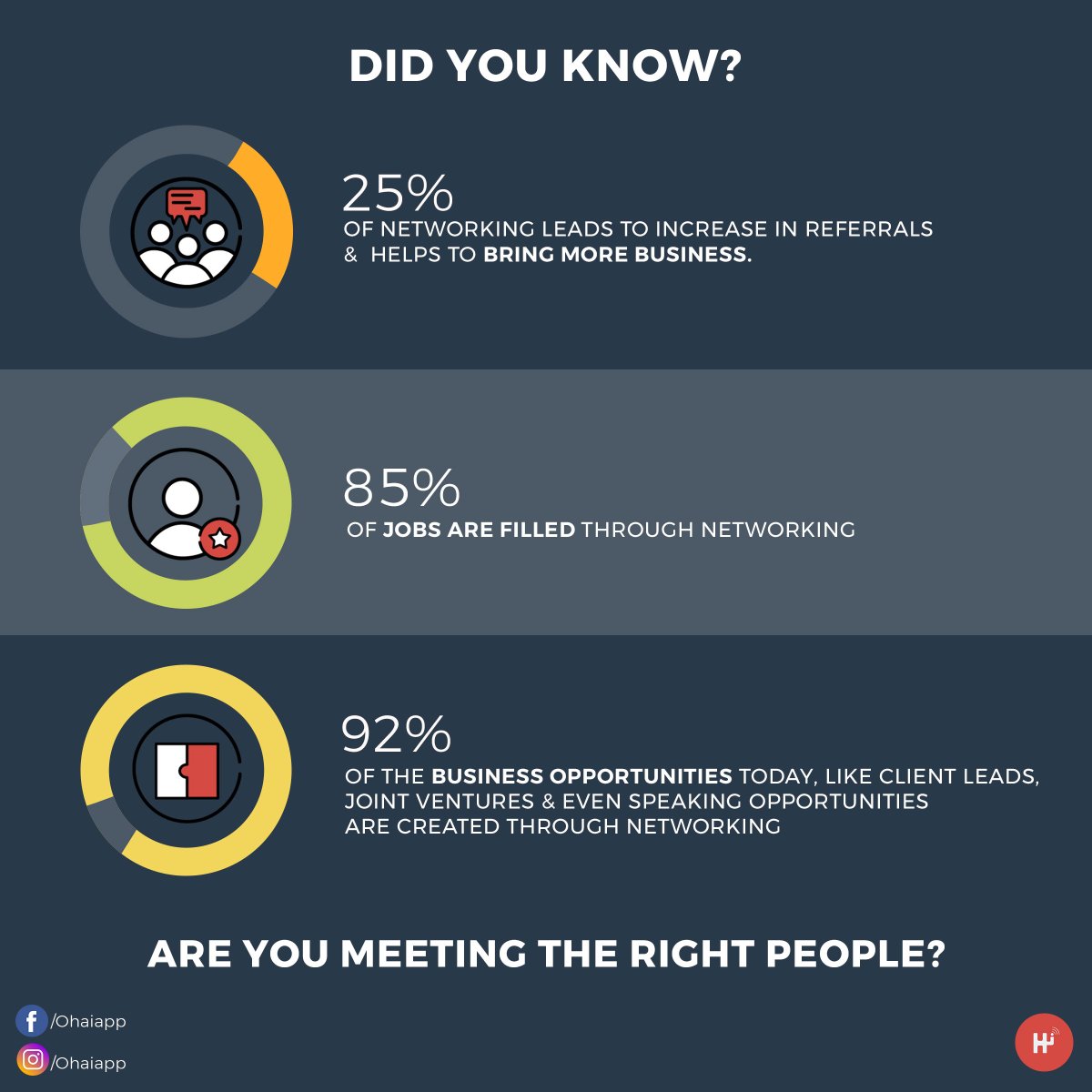 Ohai_App's tweet photo. Networking is great for sharing ideas and knowledge but did you know how beneficial it can be for your career? 
#mathematicsandstatisticsawarenessmonth #benefitsofnetworking https://t.co/147vZ50ScY