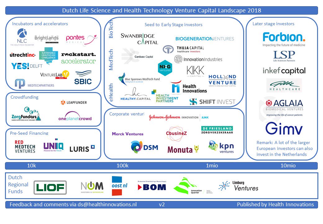 Dick Sietses tweet media