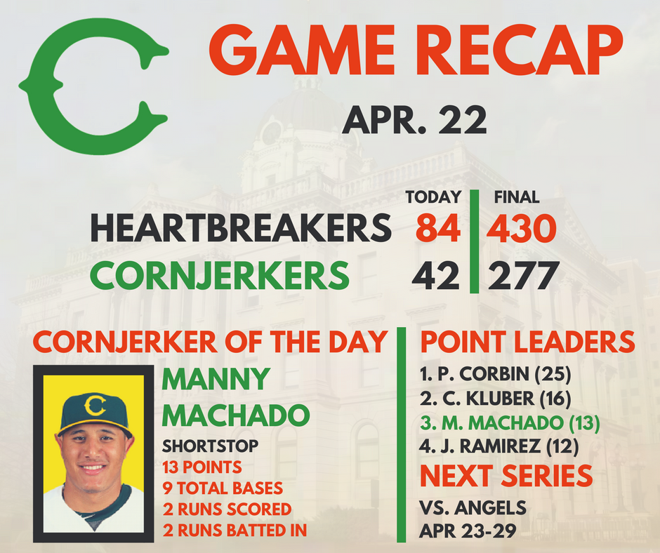 CornjerkerBats's tweet photo. Recap of the Day: https://t.co/2oPPVpgrIN