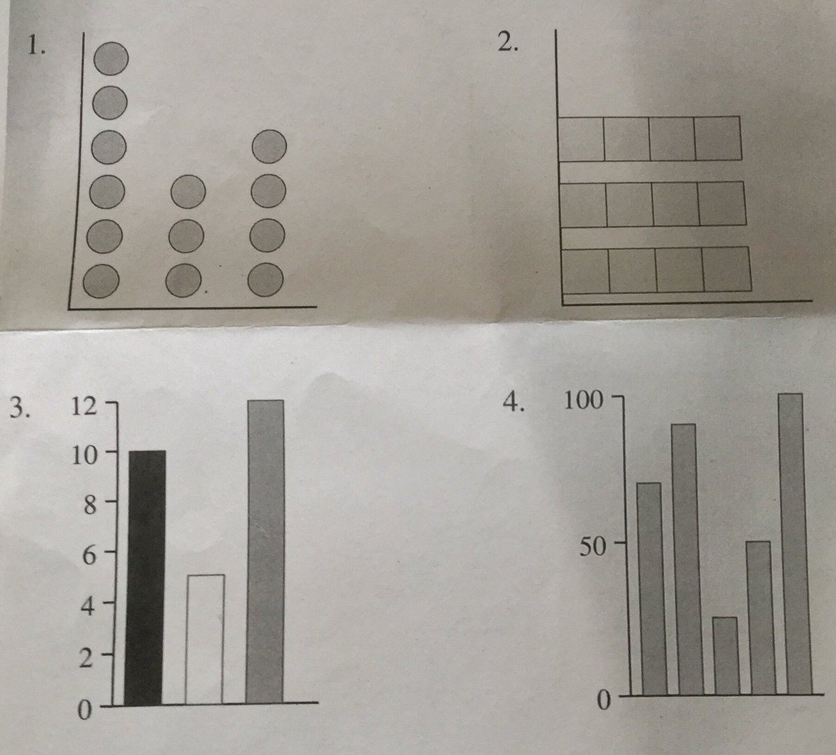 6ACDNIS's tweet photo. #datahandling #researchskills #cdnisls #cdnisprojectinnovate Can you make up a story representing each graph?
3A thinking like mathematicians. https://t.co/BvK7FRtM0M
