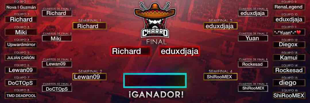 CharroGamingGG's tweet photo. #CR | GRAN FINAL!
@Richard47018428 vs @eduxd_jaja 
MUCHA FELICIDADES POR LLEGAR A LA FINAL 🎊🎉 
En unos momentos les informamos quien es el Ganador 🔥.
#GoCharro
#WeAreCharro https://t.co/sHnOjDPJOp