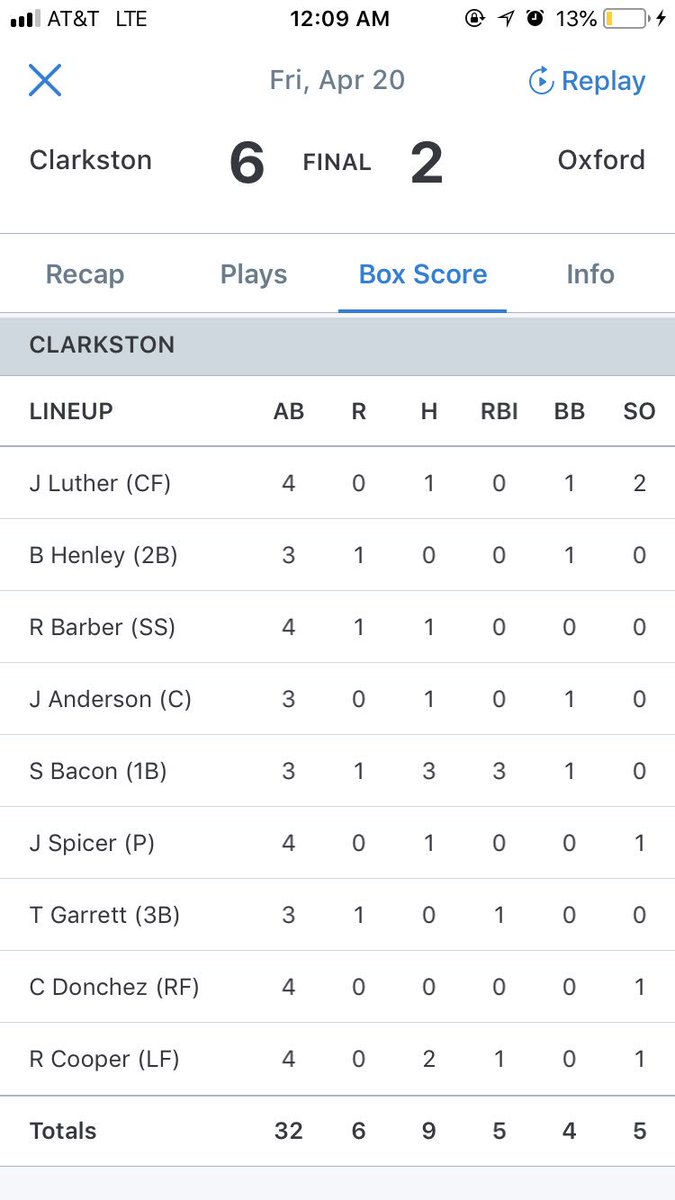 wolvesbaseball's tweet photo. Box scores from Friday’s 7-1 and 6-2 victories over Oxford to start out the season 5-0. https://t.co/NYXWnFPW2f