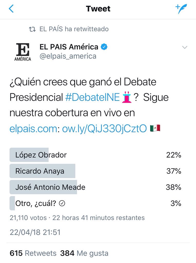 Eslips's tweet photo. Encuesta del @el_pais en #Twitter  da ganador del #DebateDeDebates a @JoseAMeadeK https://t.co/yTSAKC6J44