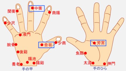 労宮 労宮