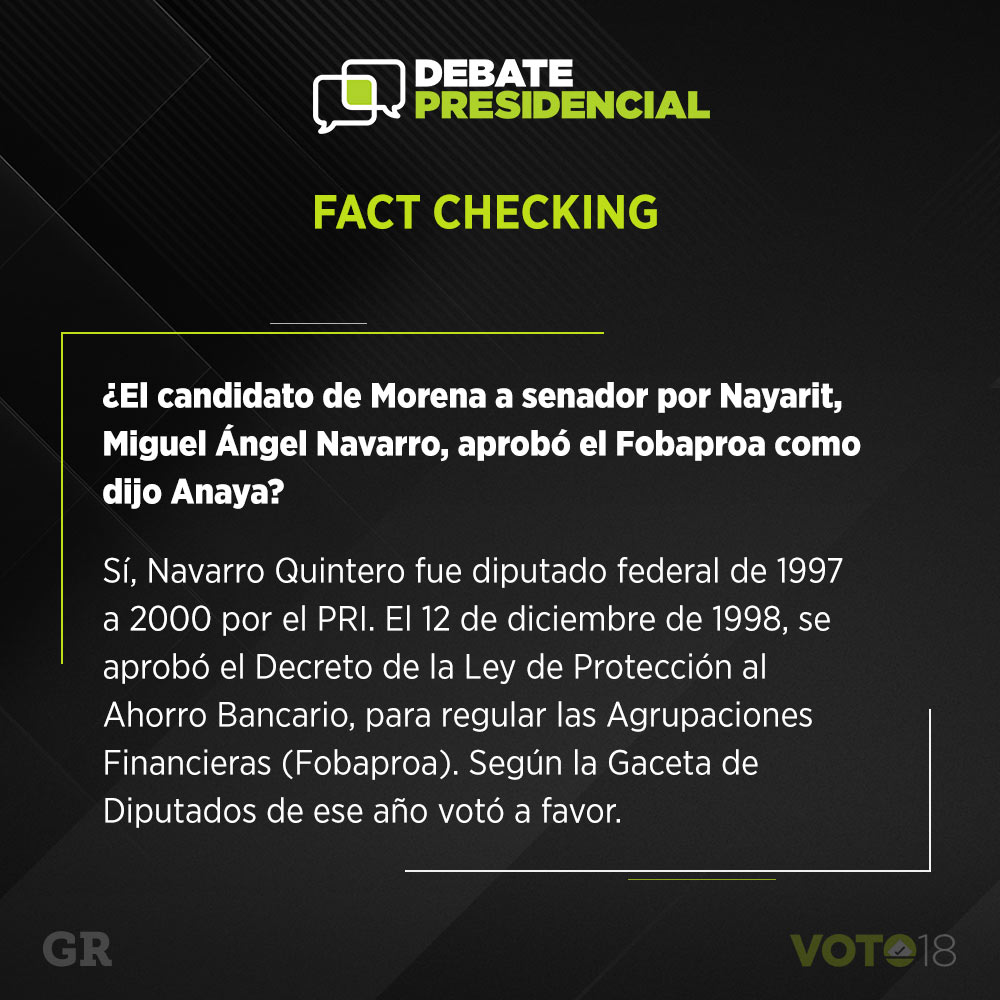 Reforma's tweet photo. #FactChecking El candidato de Morena a senador por Nayarit, Miguel Ángel Navarro, sí aprobó el Fobaproa como dijo Anaya. https://t.co/pu2b6yaAgE