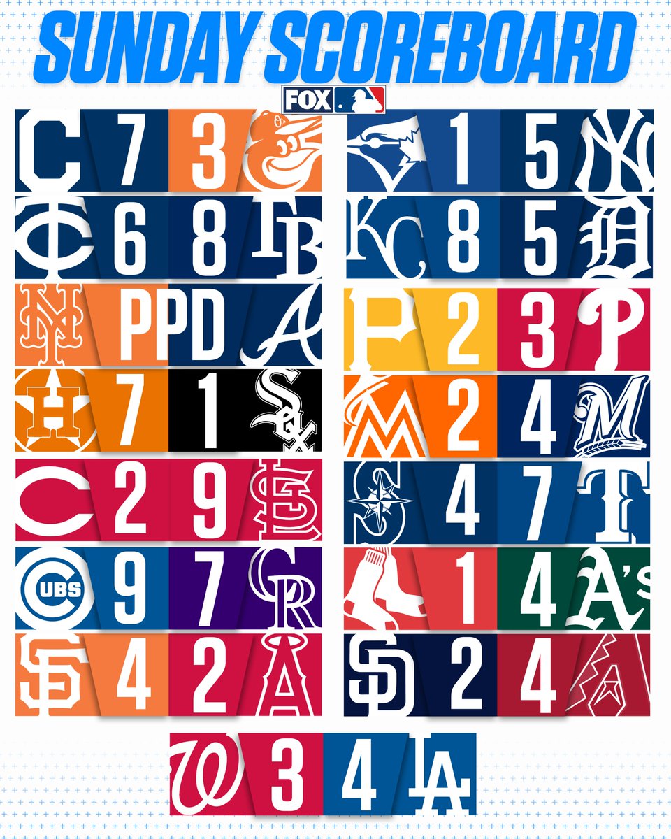 MLBONFOX's tweet photo. That's a wrap for this Sunday of baseball.

RT if your team got the W. https://t.co/u9O8B1OiAX