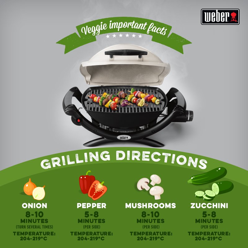 weberbbqindia's tweet photo. Let's have some grilled veggies, the Masterchef's way!😀🥦🍆🌶️🌽🍗🍖🍤 #weber #grills #barbecue #grilledfood #foodie #vegetarians https://t.co/ZcczO4JeSu