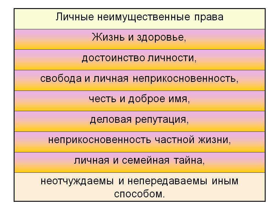 К имущественным правам гражданина относятся: найдено 90 изображений