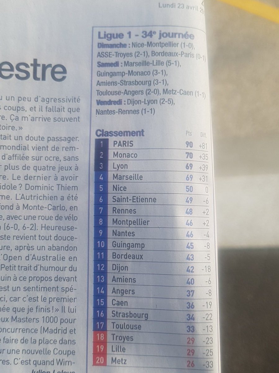 Tymarus2000's tweet photo. 69 pts ? Un hasard ? Je ne crois pas 😂😂😂😏 #OL #Lyon https://t.co/3k4bbCiwmk