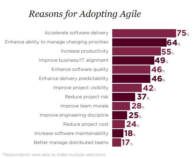Six recommendations for implementing #Agile ways of working
buff.ly/2JTM0ns