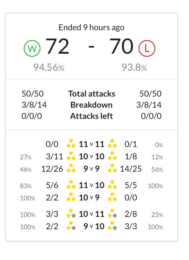 CWL Lite Week 9.
GG <a href="/cwc_brawlers/">CWC-BRAWLERS</a> 
<a href="/champwarleague/">Champions War League</a>