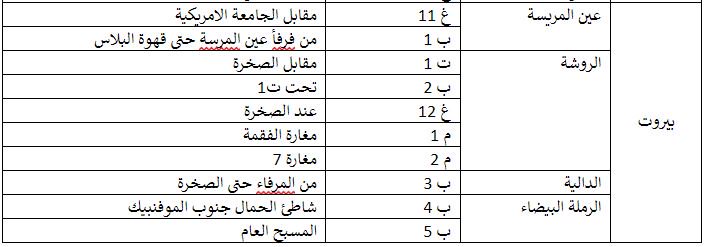 OBBA2's tweet photo. لائحة الشواطىء اللبنانية التي ستشهد أعمال تنظيف في #29_نيسان
لمن يرغب المشاركة الرجاء تحديد: 
اسم الشاطئ 
عدد المتطوعين
اسماء المشاركين لتحضير شهادات 
اسم المسؤول ورقم هاتفه الخليوي
للتنسق والتواصل: info@operationbigblue.org
03747789
01742700
#حملة_الأزرق_الكبير https://t.co/7UxXFCdbaj