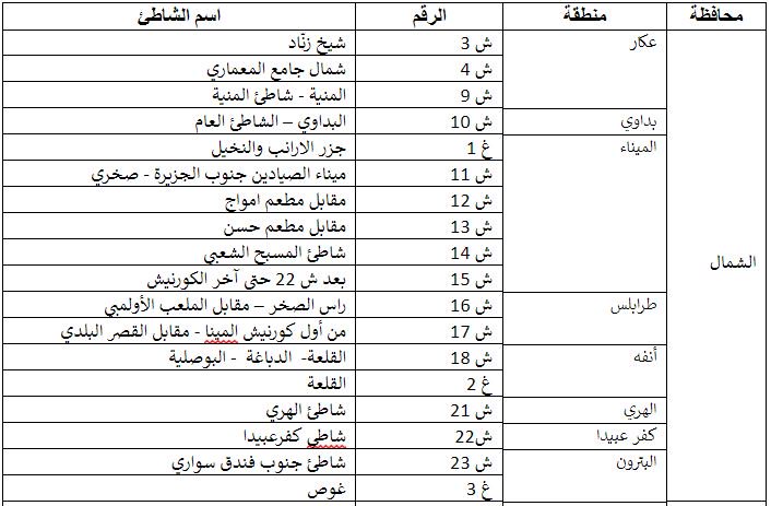 OBBA2's tweet photo. لائحة الشواطىء اللبنانية التي ستشهد أعمال تنظيف في #29_نيسان
لمن يرغب المشاركة الرجاء تحديد: 
اسم الشاطئ 
عدد المتطوعين
اسماء المشاركين لتحضير شهادات 
اسم المسؤول ورقم هاتفه الخليوي
للتنسق والتواصل: info@operationbigblue.org
03747789
01742700
#حملة_الأزرق_الكبير https://t.co/7UxXFCdbaj