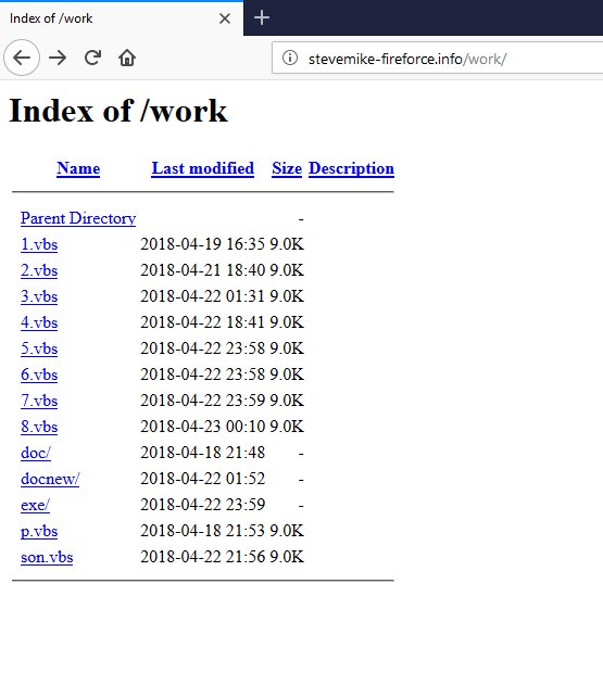 DissectMalware's tweet photo. #malicious #vbs runs #powershell, dls #PE, uses #schtasks, blah blah blah. More importantly, it is an #opendir with 84 files (33MB)!
https://t.co/c5T1gvq5Tu
/www.onetwothree.ga/binlo/_outputB86561F.exe
hxxps://badcarrero.sslblindado.com/office2.exe
/www.willmymanbegood.tk/ban.exe https://t.co/RkzX5u0TvV