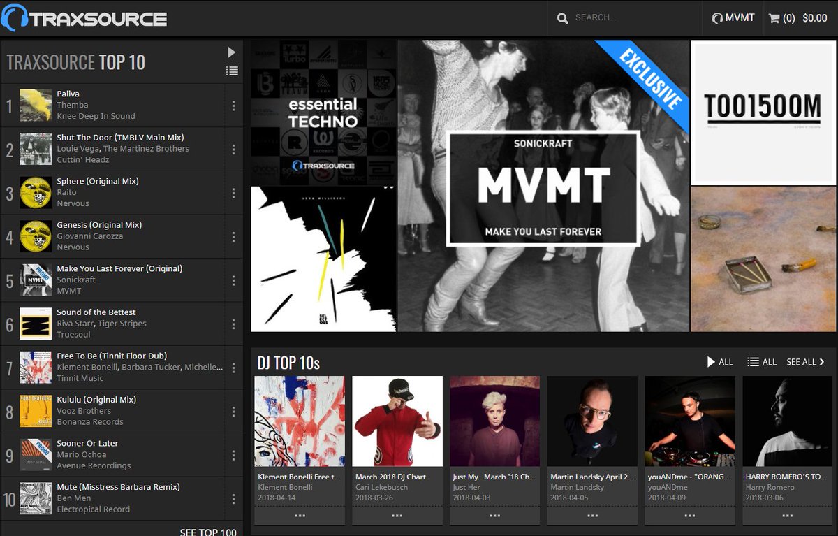 .<a href="/sonickraft/">Sonickraft</a> Music 'Make You Last Forever' is currently sitting at #5 in the <a href="/traxsource/">Traxsource</a> #Techno chart. Big thanks to everybody that has supported so far traxsource.com/track/5145665/…