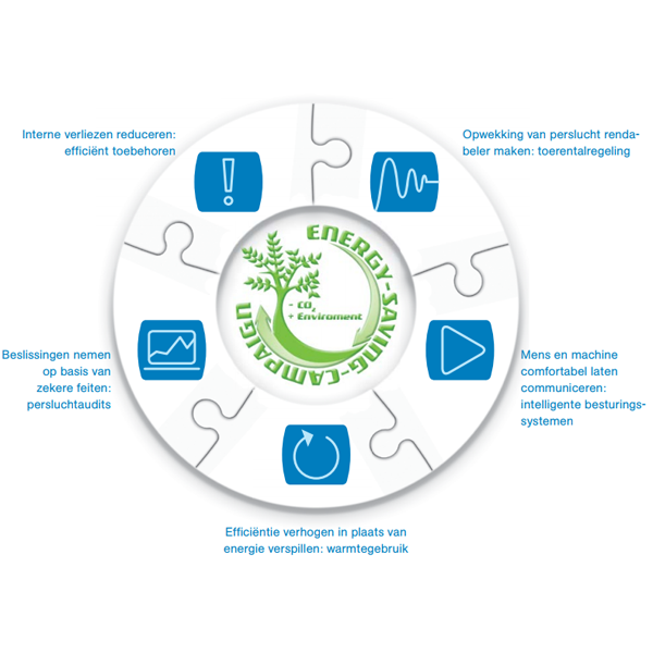 Contimeta's tweet photo. We gaan het tweede jaar in met onze AlmiG industriële compressoren. Uw compressoren laten doormeten om te onderzoeken wat er te besparen valt?
https://t.co/jLy0qJBoEe https://t.co/BMctZPAjAF