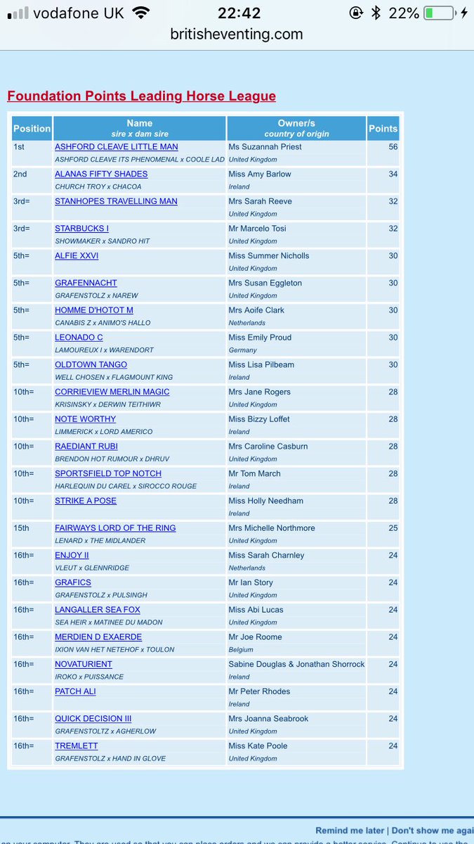 Liss_Joannides's tweet photo. Both @ReesSuzie ASHFORD CLEAVE LITTLE MAN and I sitting at the top of the @BEventing leading FP league this morning after a fab weekend in Devon! 🥇🎊🏇🏼 @Arkaequipe @Dada_Sport @daineseequi @SaracenFeeds #MJEventing https://t.co/jAoMsOXBhe