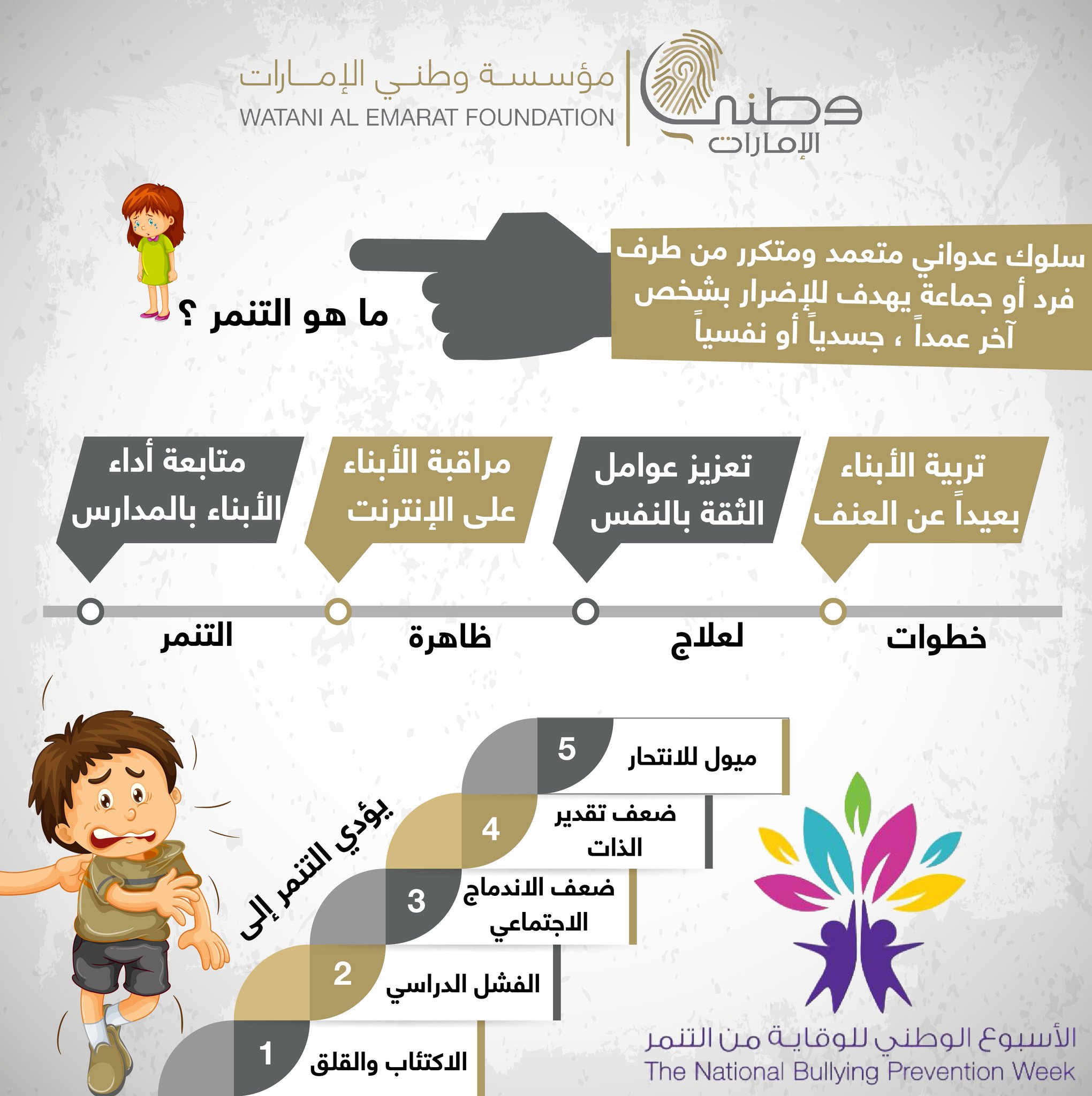 Watani وطني on Twitter "الحملة الوطنية لحماية أطفالنا