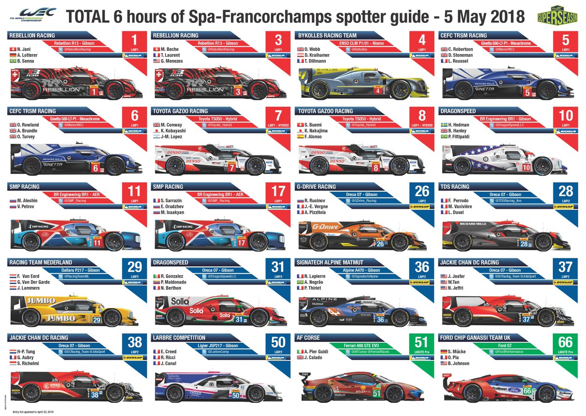 FIAWEC's tweet photo. ℹ️Total 6 Hours of Spa-Francorchamps - Spotter Guide 

Download HD version 👉https://t.co/upgLCHmIab

#6hSpa #WEC https://t.co/b2KbVTwBge