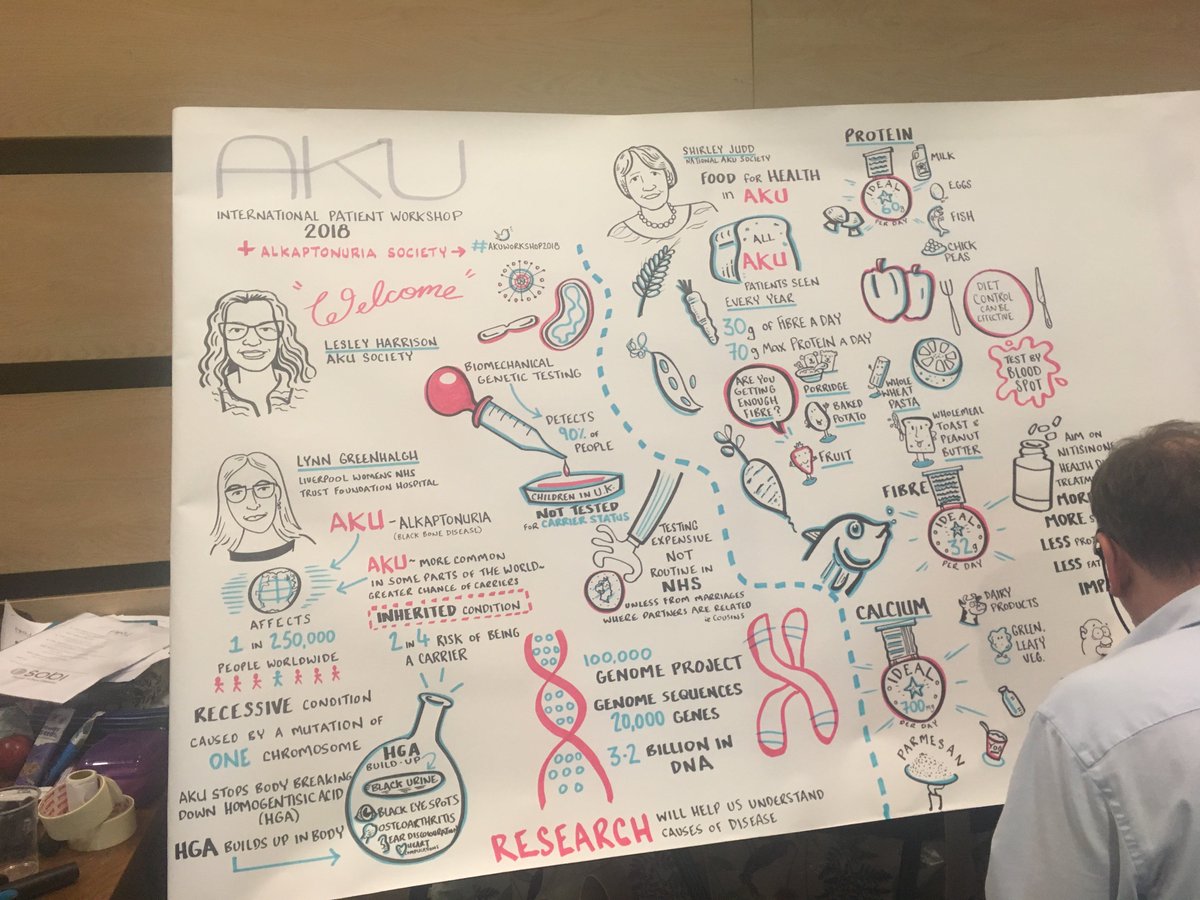 NWCGMC's tweet photo. Delighted to be invited to speak on the @AKUSociety panel at #akuworkshop2018 about #genomes100k .What an exciting & informative day ! @genomicsedu #twovizink https://t.co/cnlz07rJKX