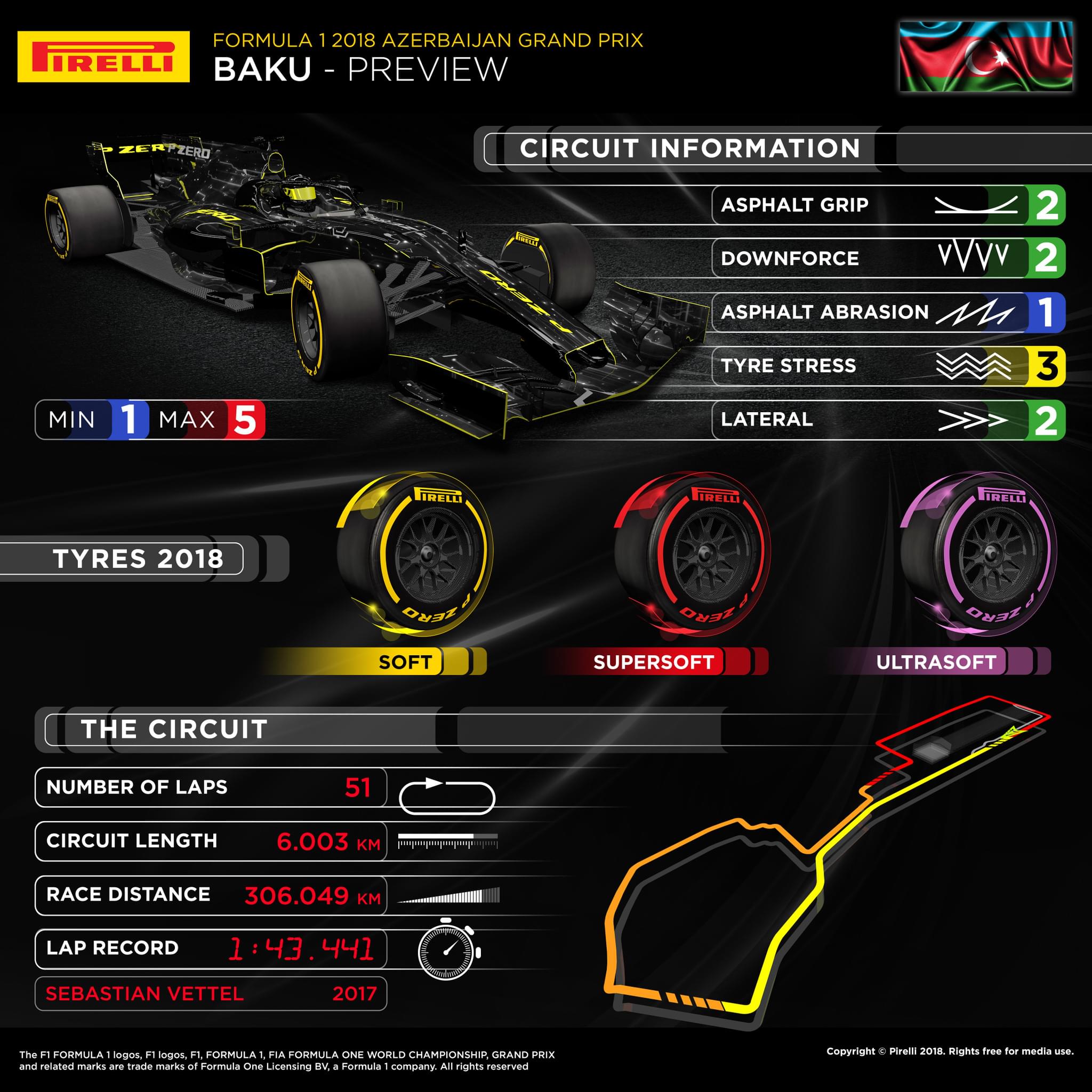 Pirelli Motorsport The Narrowest Street Race On The F1 Calendar Has Been Bumped Up Azerbaijangp See How The F1baku Circuit Differs From Last Year T Co 1iazqas7ph T Co Amc1vtzaci Twitter Pirelli Motorsport The Narrowest Street Race On The F1 Calendar Has Been Bumped Up Azerbaijangp See How The F1baku Circuit Differs From Last Year T Co 1iazqas7ph T Co Amc1vtzaci Twitter