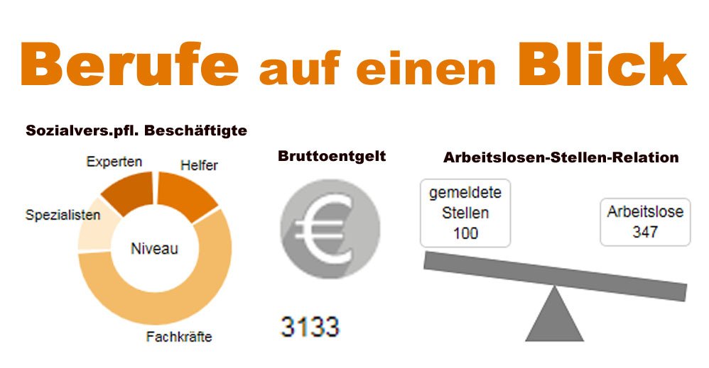 Bundesagentur für Arbeit tweet media