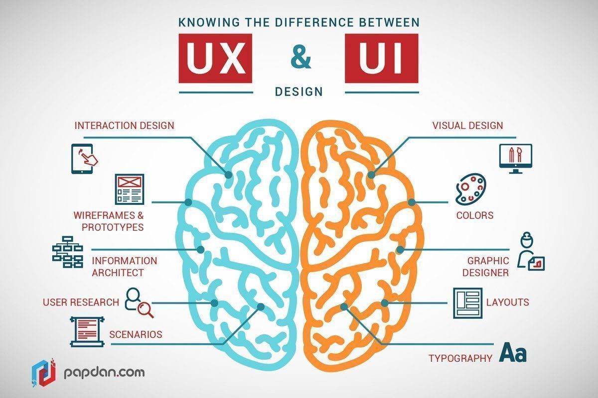 annabelroux's tweet image. qu'est ce qui est du ressort de l'#ux (expérience utilisateur) et du ressort de l'#UI (interface utilisateur) ? bonne approche en ajoutant que l'un ne va pas sans l'autre !  via PhilippeARRAOU