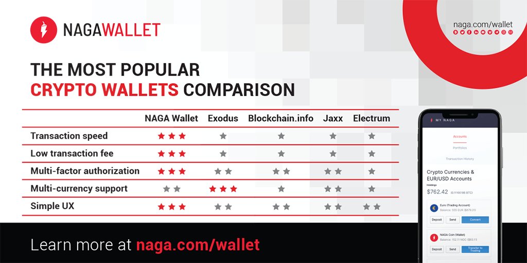blockchain wallet transaction fee blockchain wallet transaction fee