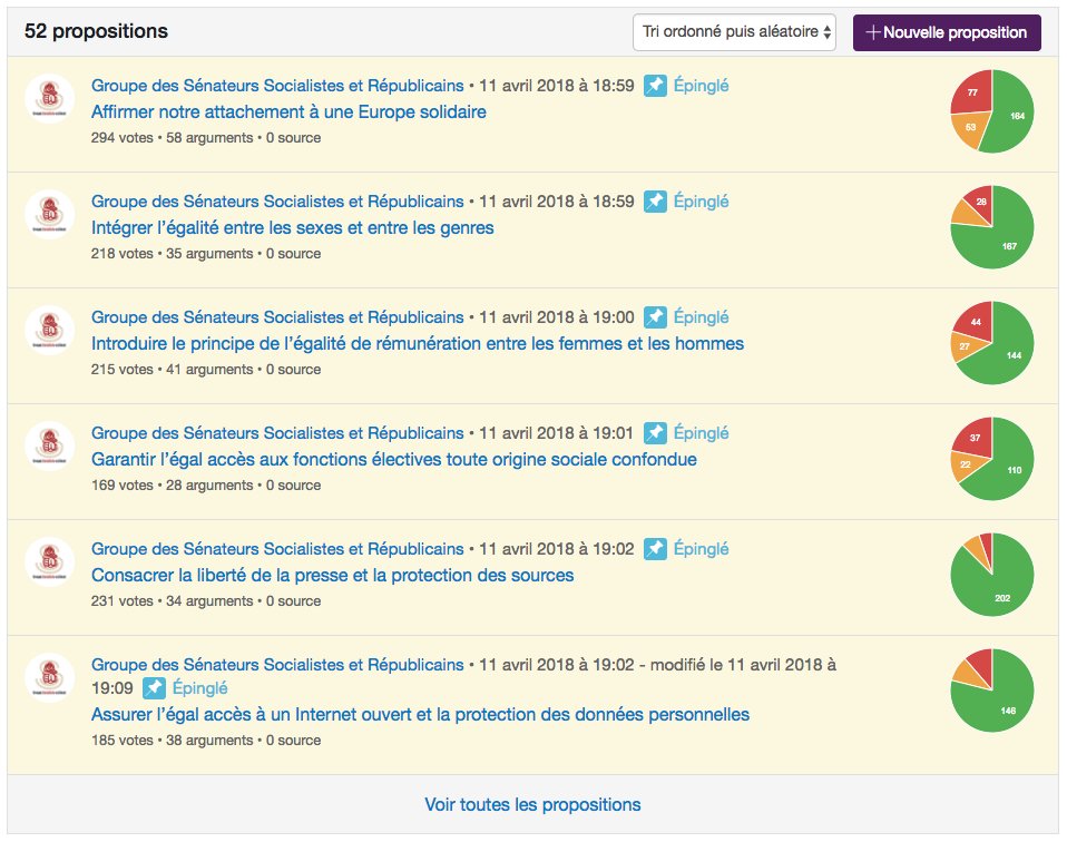 🏛🇫🇷💬 Les <a href="/senateursPS/">Sénatrices et sénateurs socialistes 🇪🇺</a> font des propositions pour mettre à jour notre constitution : donnez votre avis, votez, écrivez vos propres propositions ! parlement-et-citoyens.fr/project/mettre… #MAJtaConstit