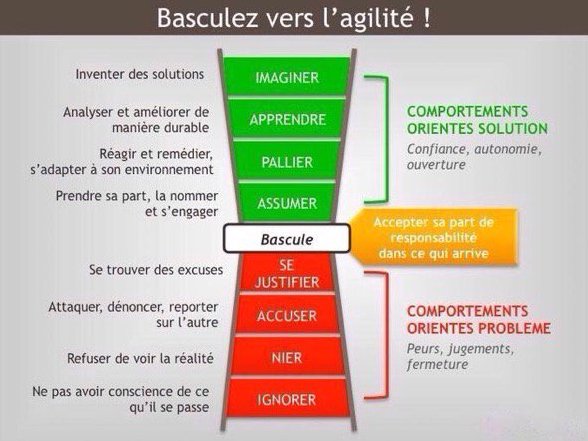 Alors oui on utilise "agilité" dans tous les sens mais au-dela du mot à la mode on a tous intérêt à faire évoluer le #management et le #leadership... Thx <a href="/MPM2025/">MPM</a> pour ce post. A partager pour "évangiliser" votre open-space :-)