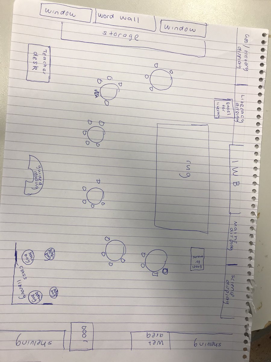 “The environment as the third teacher” #acuedu_p