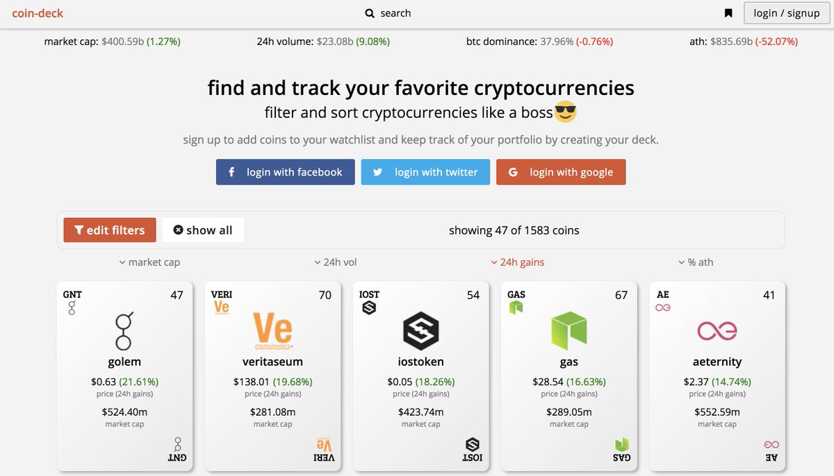itscoindeck's tweet photo. Top mid cap (250m to 1B in cap) gainers in the last 24 hours!
1. #golem $GNT (21.61%)
2. #veritaseum $VERI (19.68%)
3. #iostoken $IOST (18.26%)
4.#gas $GAS (16.63 %)
5. #aeternity $AE (14.74 %)
Go to https://t.co/NSOFX4b45V  to sort gainers by their market cap
#cryptotrading https://t.co/F5NxG2F7b3