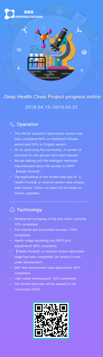 DHC_DeepHealth's tweet photo. Hi, this is our weekly report.🚀The limited beta test will be opened to the community SOON.🚀🚀#Blockchain #KKcoinEX https://t.co/wuDSUk9qlC