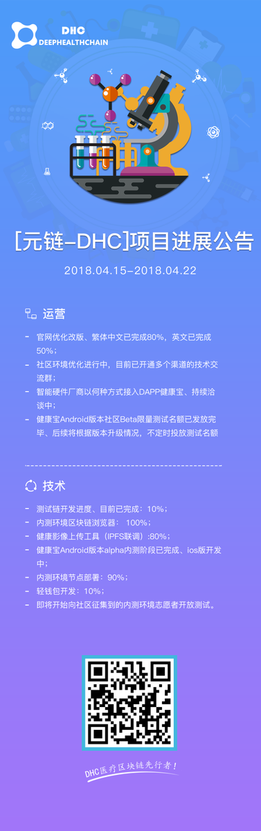DHC_DeepHealth's tweet photo. Hi, this is our weekly report.🚀The limited beta test will be opened to the community SOON.🚀🚀#Blockchain #KKcoinEX https://t.co/wuDSUk9qlC