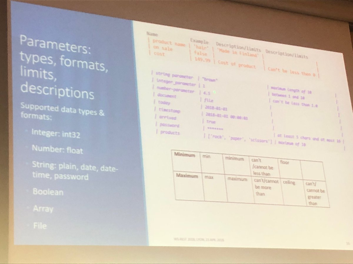 medjawii's tweet image. Transforming HTTP verbs, API parameters, inputs limits and HTTP status codes into natural language user stories by Anastasios Dimanidis #wsrest
