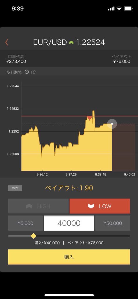 今日からまた月曜日٩(ˊᗜˋ*)و‼︎ 週初めからバイナリーも ちゃっかり勝ち💸💸 お金が欲しい理由なんて綺麗じゃなくていいと思う🤔 美味いもん食いてぇ‼️とか、 良い車乗りてぇ‼️とか、 女と遊びてぇ😍とか(笑)← ぶっちゃけ金持ち男なら全然ウェルカムな子多いと思う！うん！