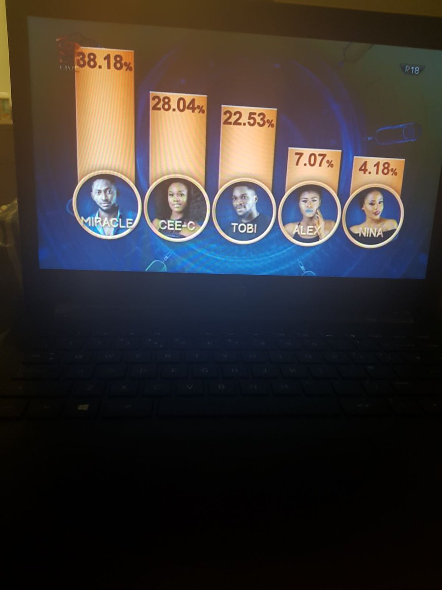 Kingisslay's tweet photo. #FLIGHTMODE this is what u call a team...even when other teams ganged up to bring us down we stood firm...TEAMMINA IS A BEAST.💪 #Bbnaija https://t.co/hR716O6kQG
