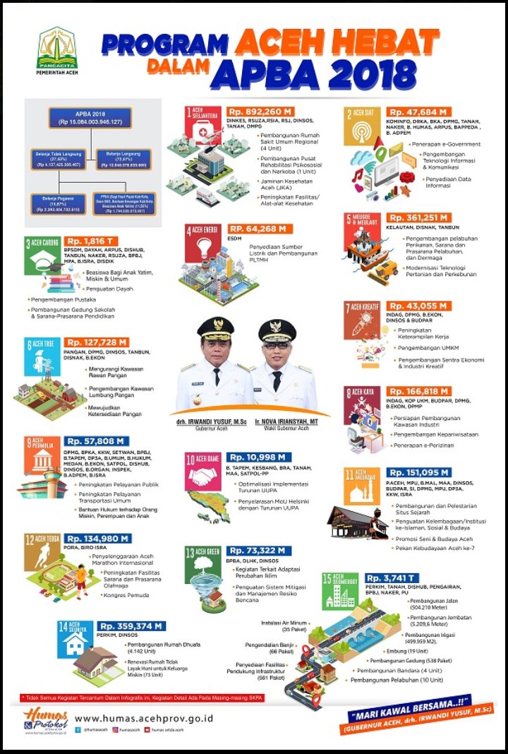 Pemprov Aceh tweet media
