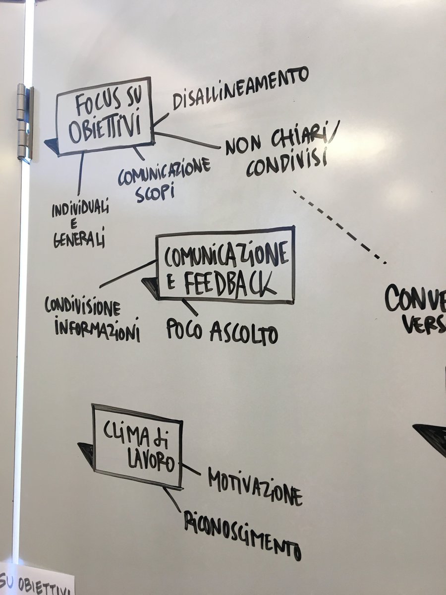 Every facilitated session gives you something new to learn and to think about. This time my first event as a a participant. Always discovering new points of view. #facilitation #fromtheotherside #brillliant