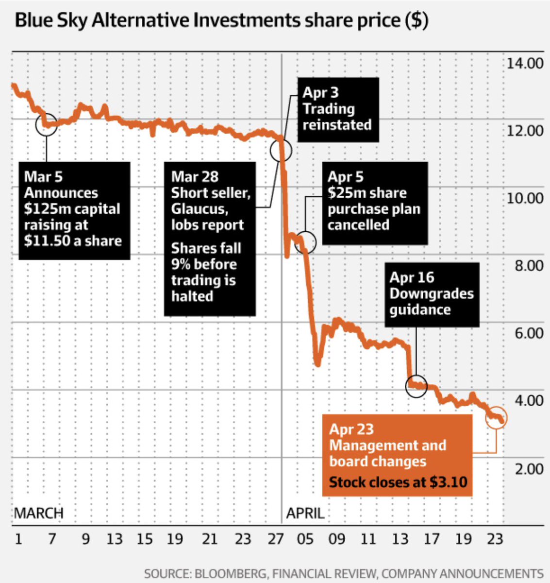 CentaurCoin's tweet photo. @wolfwallst is roumoured to be the new CEO of @sissyndress blueskyinvm will the price finally go up for the victims? @blueskyfunds will @MargotRobbie ?
Maybe next #AustPM ? RT to go into the draw of my #blueskyfunds desk holder. π https://t.co/e0bNT5DxRQ