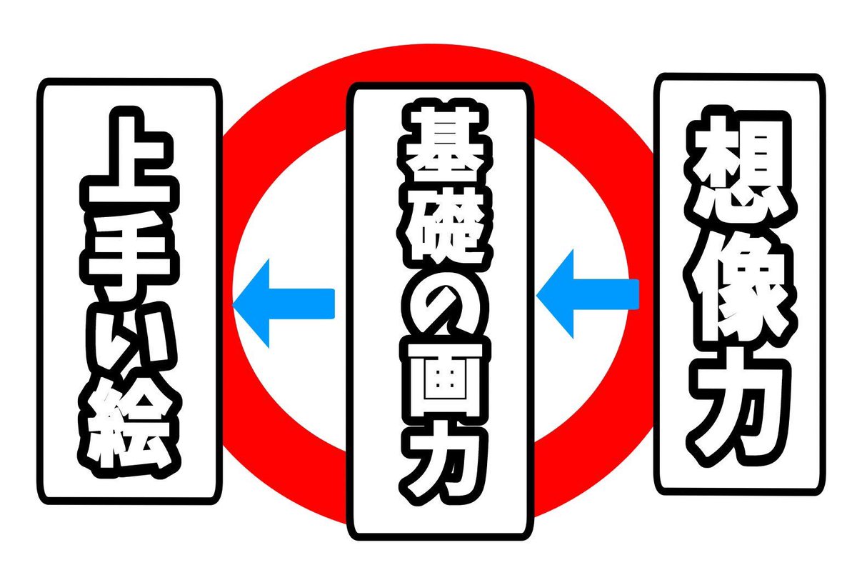 「絵が下手すぎて上達しない、、、」

と悩んでる人の特徴『ベスト3』がコレ。

【ブログ】に全て書きました↓↓


【上手くなる練習法】も書いてるので
よろしければご覧ください。 