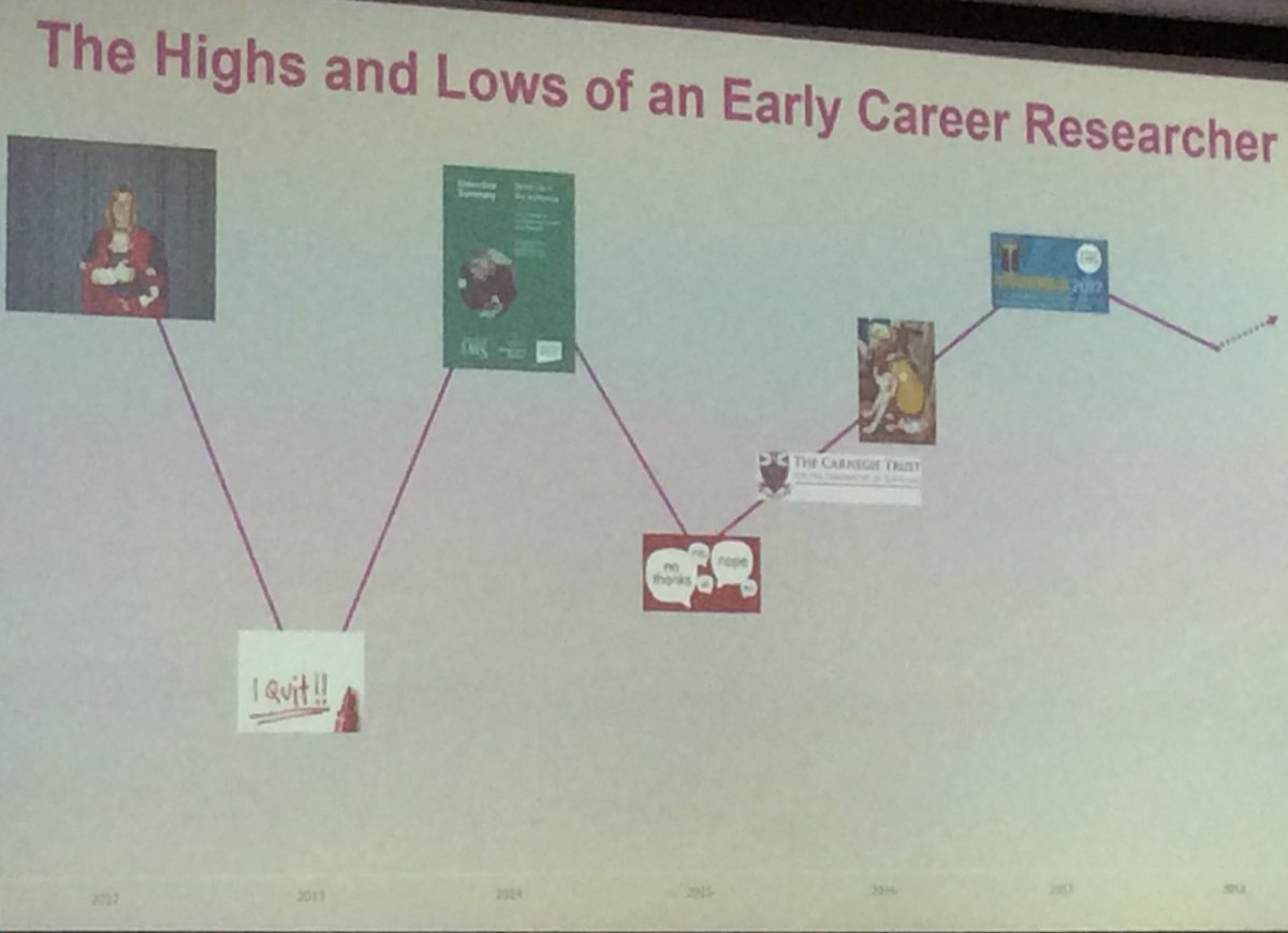 Louise Ritchie outlines her journey in establishing herself as dementia researcher. Resilience building 👊🏻 #SDRCcon <a href="/AlzScotCPP/">Alzheimer Scotland Centre for Policy and Practice</a> <a href="/UniWestScotland/">UWS</a> @uwsraymondduffy <a href="/owlbroon/">Dr.Margaret Brown</a> <a href="/DebbieTolson2/">Debbie Tolson</a> <a href="/Lourit/">Dr Louise Ritchie</a> <a href="/macsoda1/">Rhoda macrae</a>
