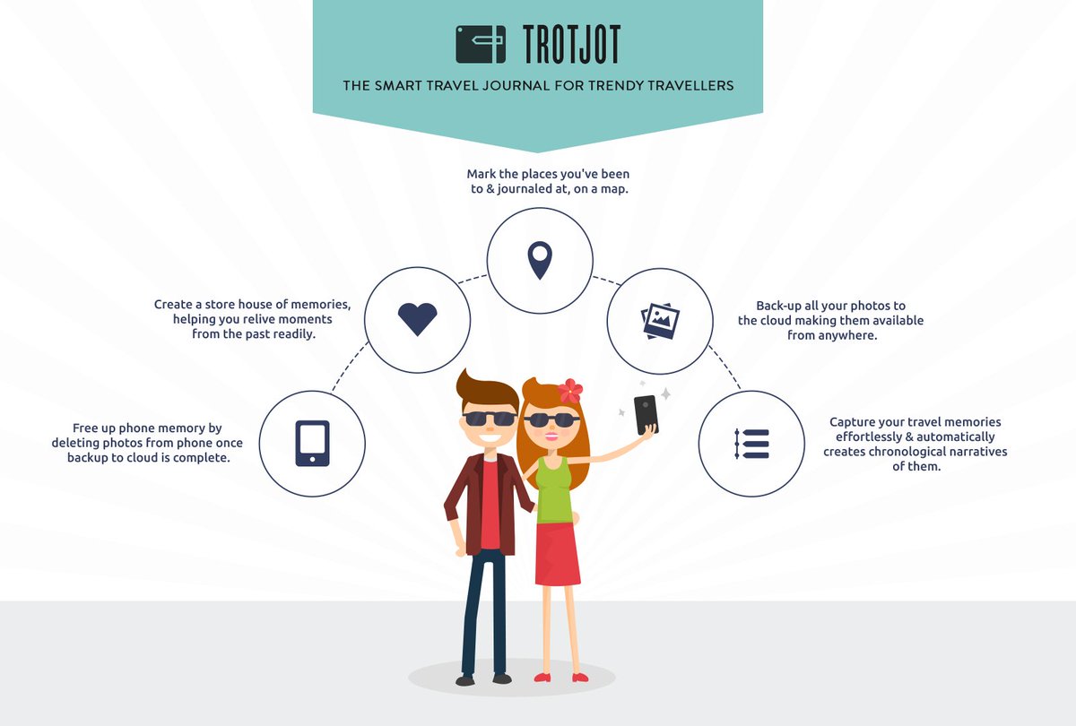 TeksMobileAus's tweet photo. #Trotjot helps create travel stories!

#SmartTrips manages the travel documents safer.

Together they make #trips easier and more magical.  

#Travel #memories #safety #DocumentScanning #MobileApps #technology #Software #smartphone #photography #MondayMotivaton #FelizLunes https://t.co/NASswyCo4Z