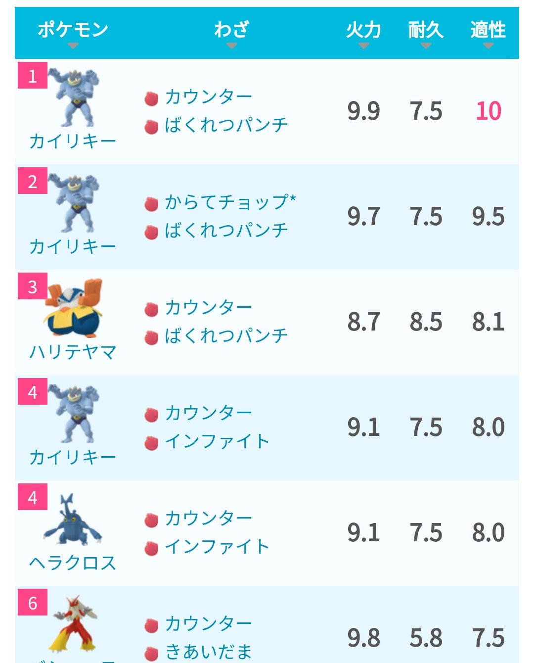 ポケモンgo攻略 みんポケ みんなのポケマップお知らせ レイド情報にボスの技を設定できるようになりました レイドボスと戦って技が判明した場合には ぜひ追加して教えてあげてください さらに ポケモン名をタップすると即座に対策ポケモンを