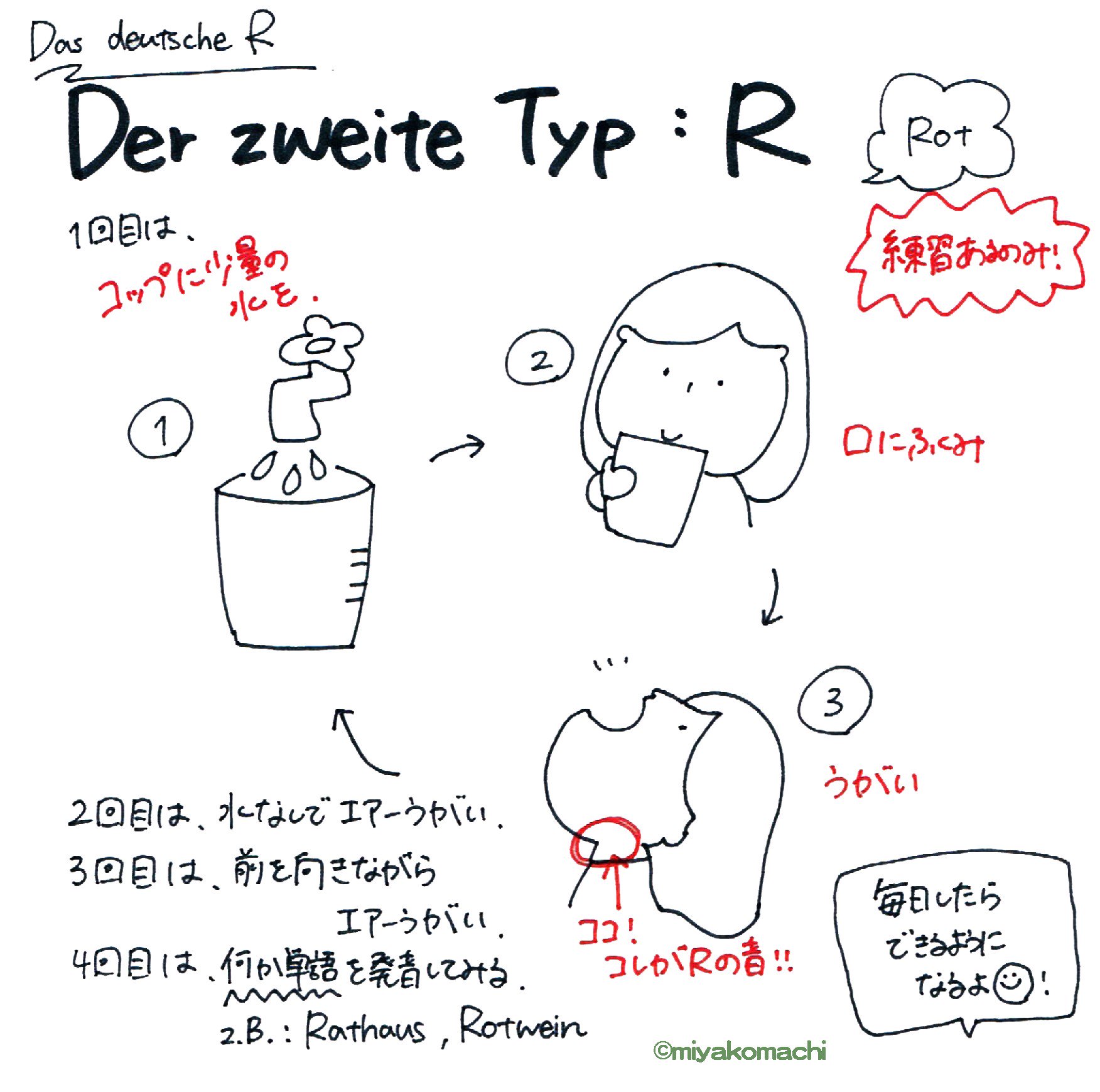 図解 ドイツ語 Twitter