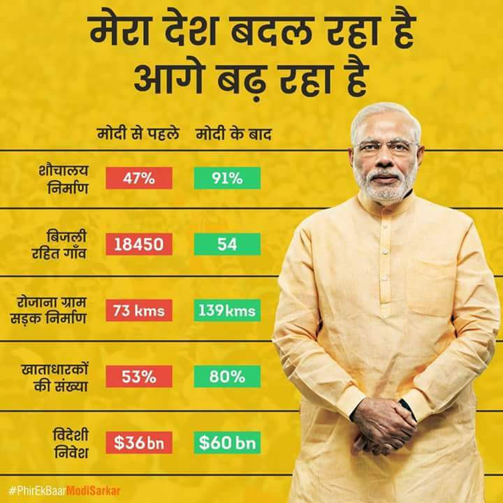 देशके जनताकी सरकार,भाजपा सरकार !