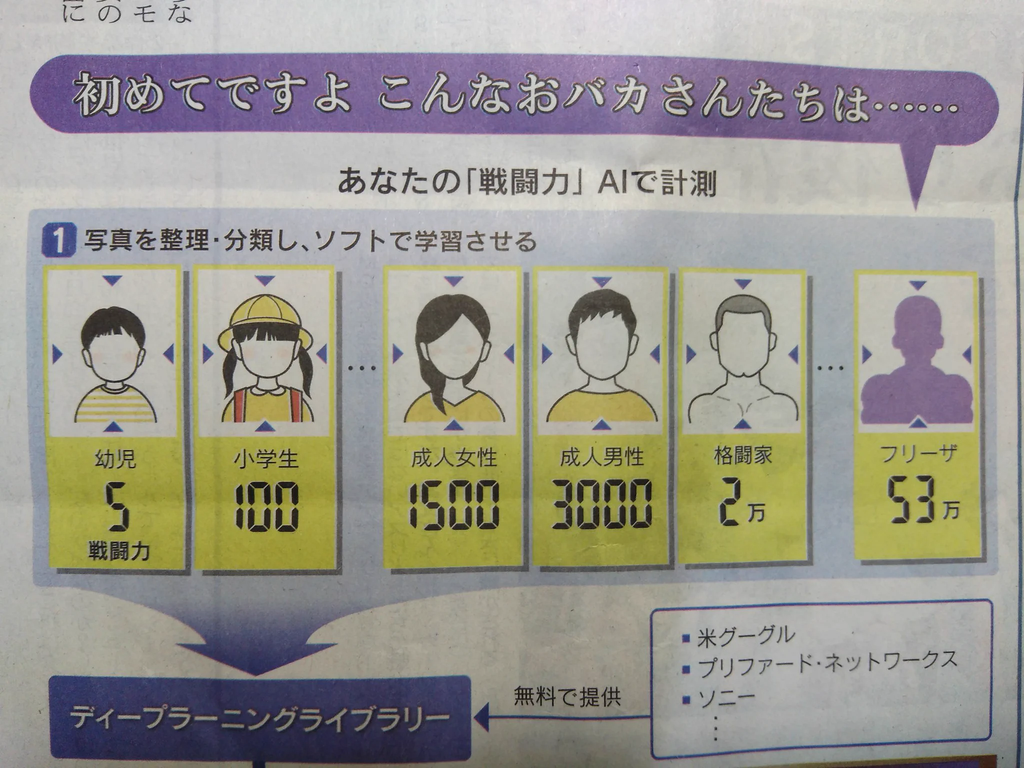 写真で戦闘力を判断ｗAIを使ってドラゴンボールのスカウターを自作する人ｗｗｗ