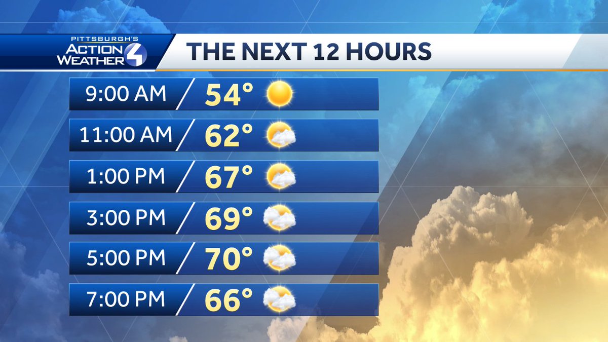 Good morning!  Here's a look at today's weather.  You can always get the latest at wtae.com
